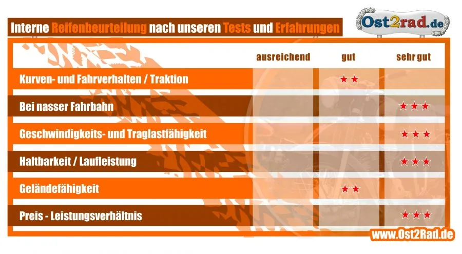 Reifensatz 18 Zoll Mitas Jawa 362 634 638 639 640 633 H-03 Klassik Reifensatz 18 Zoll Mitas Jawa 362 634 638 639 640 633 H-03 Klassik