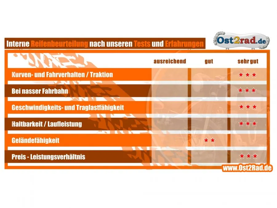 Reifen 3,25-19 Riesa Oldtimer für MZ BK350 AWO RT125 EMW BMW, Straße Reifen 3,25-19 Riesa Oldtimer für MZ BK350 AWO RT125 EMW BMW, Straße