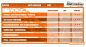 Preview: Reifen 3,50-18 für ETZ250, Heidenau K36