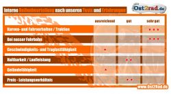 Reifen 2,75-18 Vee Rubber VRM054 Straße und Oldtimer