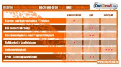 Reifen 2,75-18 VeeRubber, Cross, 48P oder VRM021