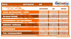 Reifensatz Mitas, JAWA, CZ 350, 3,25 / 3,50 - 16 mit Schlauch