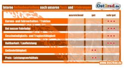 Reifen Heidenau für MZ 3,25x16 und JAWA Vorderrad