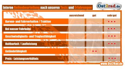 Pneu Riesa 3,25-16 Reinforced Klassik JAWS 350 250 175 ccm